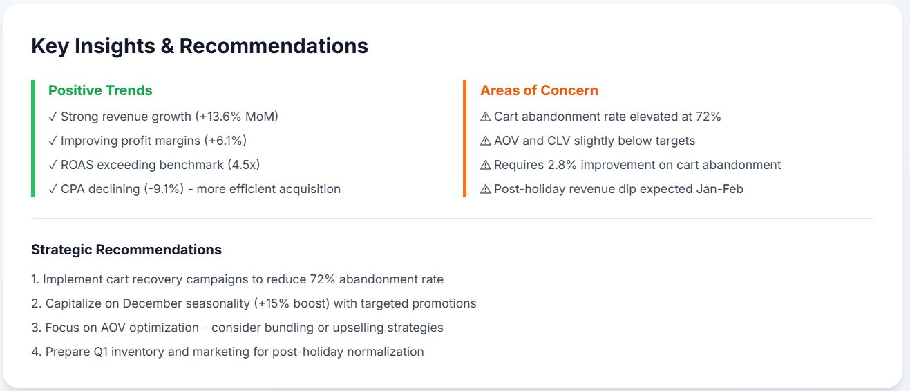 AI Insights Dashboard Mockup